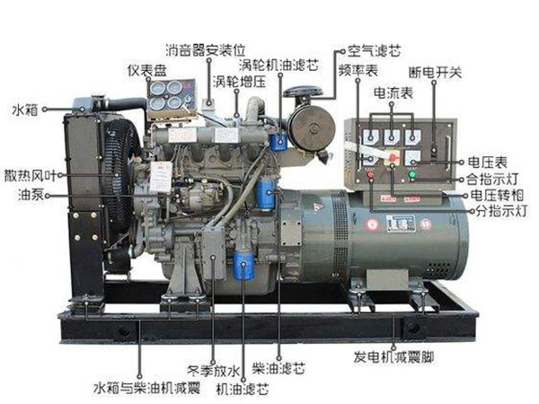 懷化永發發電設備有限公司,懷化康明斯發電機組銷售,濰柴發電機組銷售,單缸柴油機哪里好 懷化永發發電設備有限公司,懷化康明斯發電機組銷售,濰柴發電機組銷售,單缸柴油機哪里好