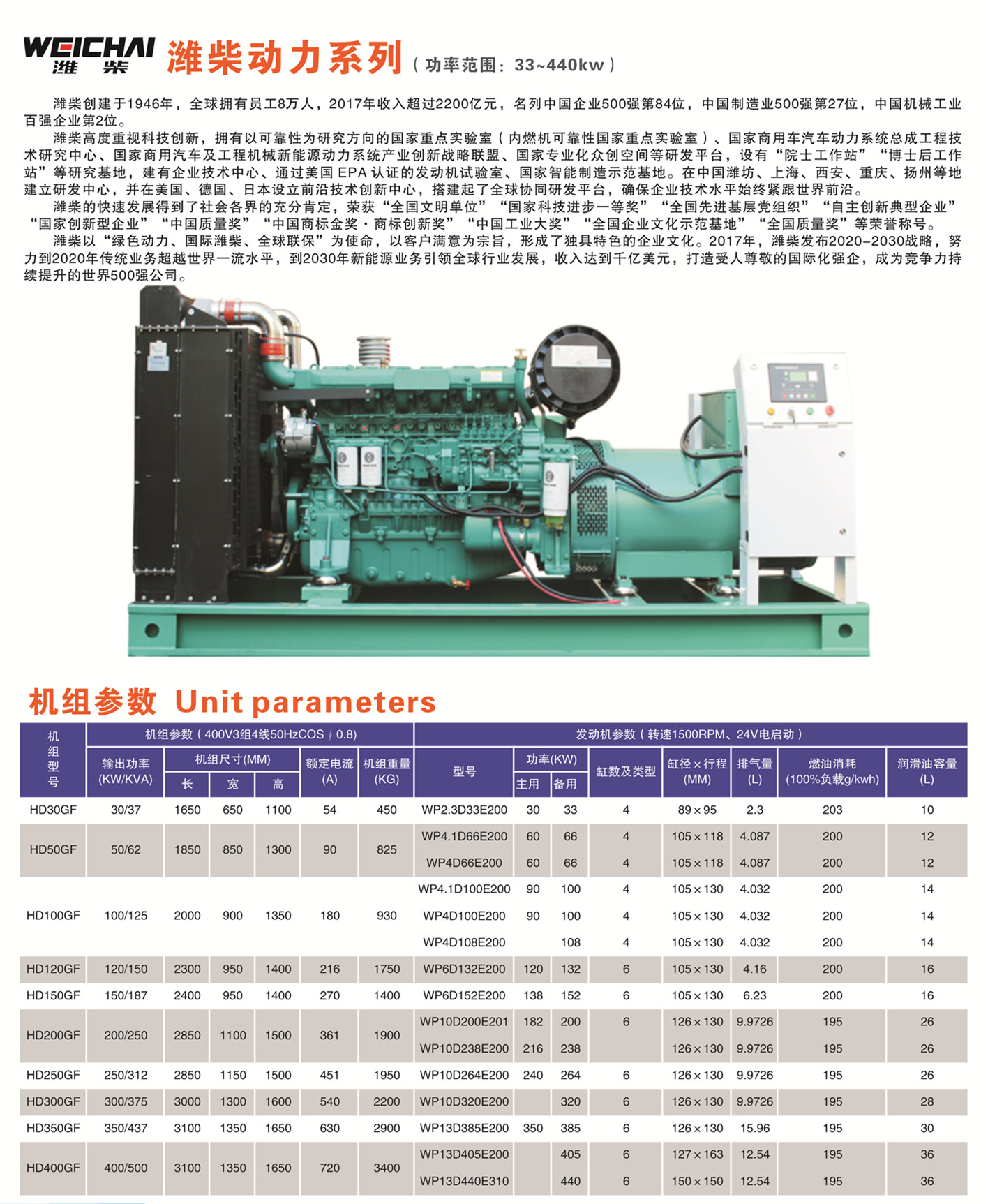 懷化永發(fā)發(fā)電設(shè)備有限公司,懷化康明斯發(fā)電機(jī)組銷售,濰柴發(fā)電機(jī)組銷售,單缸柴油機(jī)哪里好