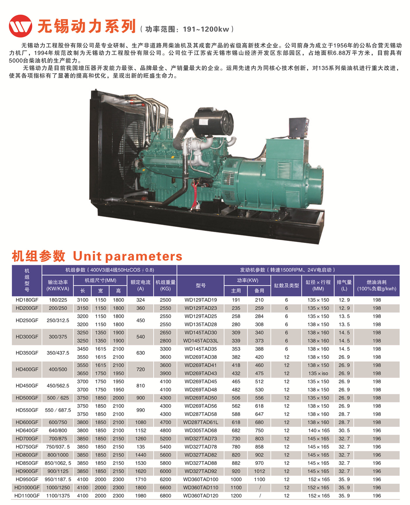 懷化永發發電設備有限公司,懷化康明斯發電機組銷售,濰柴發電機組銷售,單缸柴油機哪里好