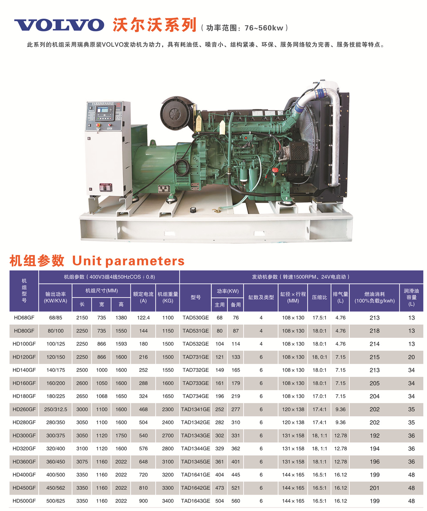 懷化永發(fā)發(fā)電設(shè)備有限公司,懷化康明斯發(fā)電機組銷售,濰柴發(fā)電機組銷售,單缸柴油機哪里好