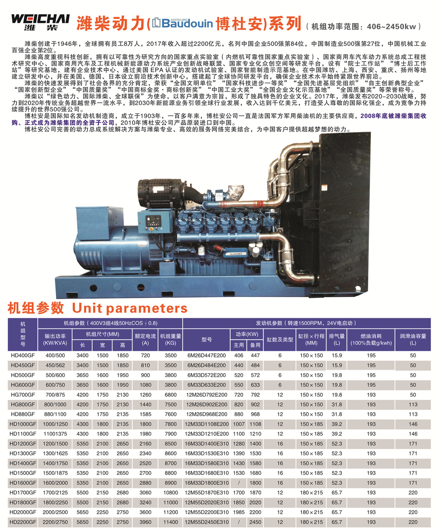 懷化永發發電設備有限公司,懷化康明斯發電機組銷售,濰柴發電機組銷售,單缸柴油機哪里好