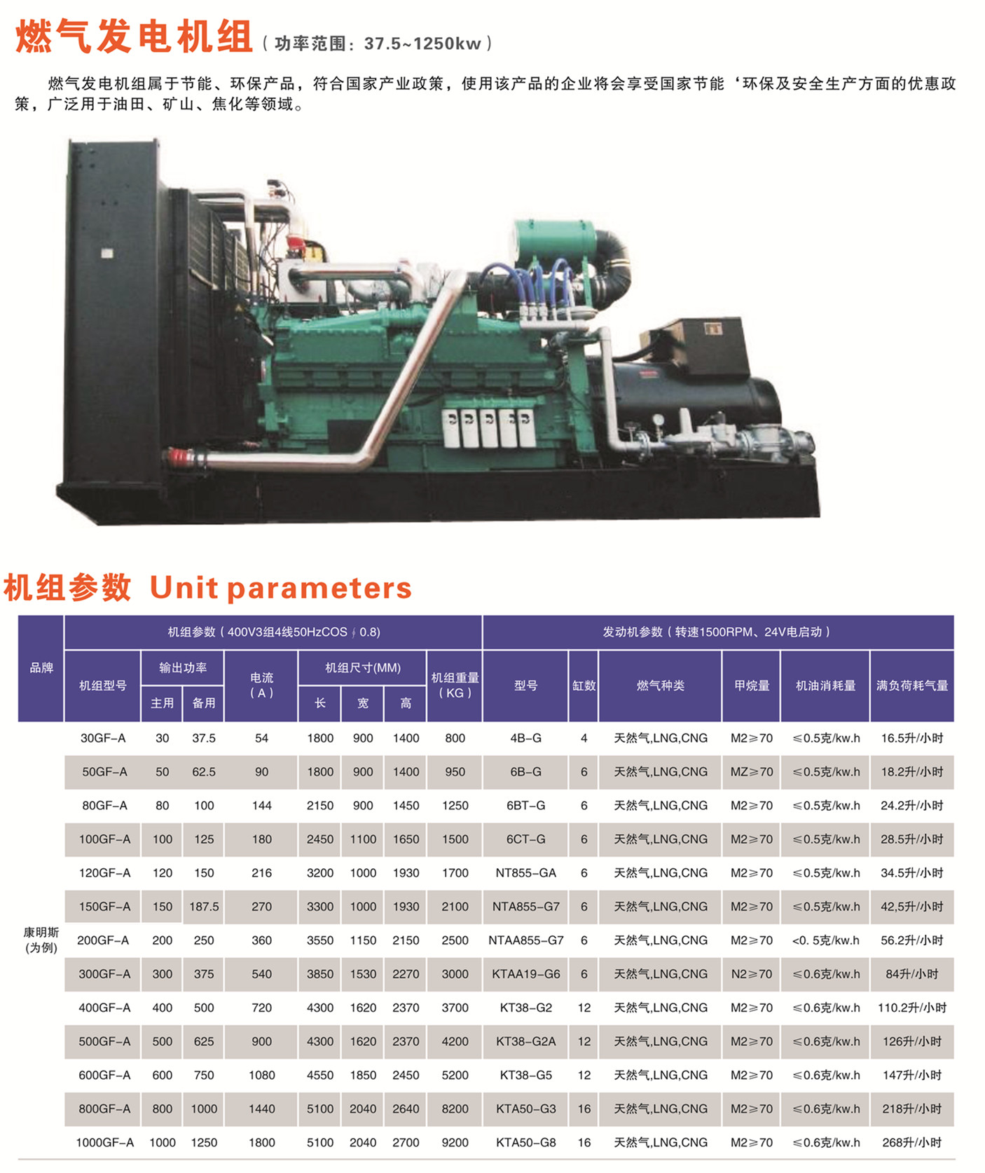 懷化永發(fā)發(fā)電設(shè)備有限公司,懷化康明斯發(fā)電機(jī)組銷(xiāo)售,濰柴發(fā)電機(jī)組銷(xiāo)售,單缸柴油機(jī)哪里好